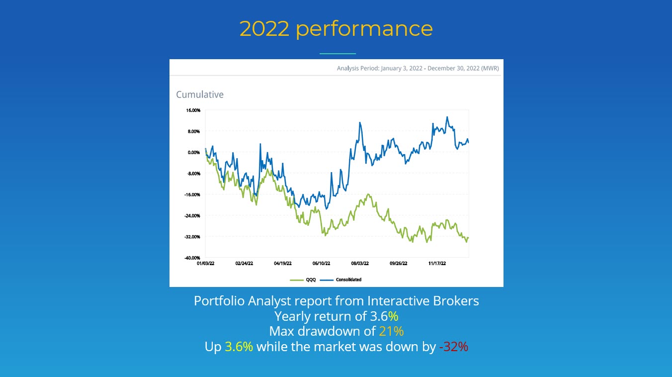 Mining for Gold 2022 performance