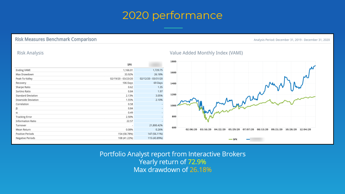 Mining for Gold 2020 performance