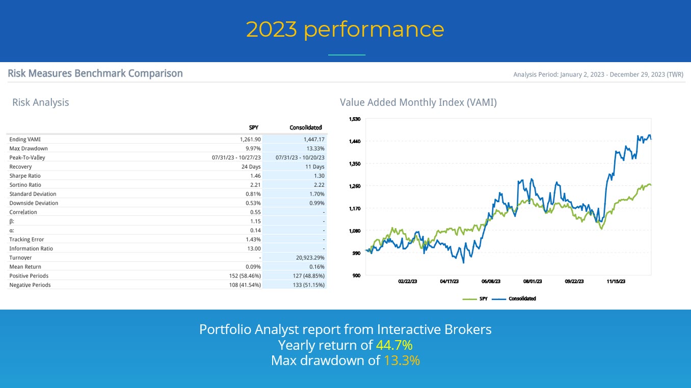 Mining for Gold 2023 performance