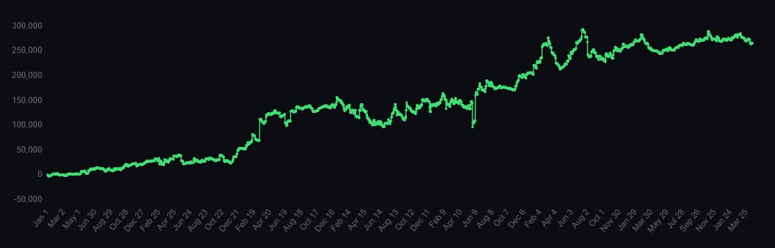 Mining for Gold live trading profit curve