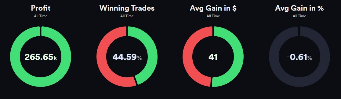 Mining for Gold live trading trade statistics