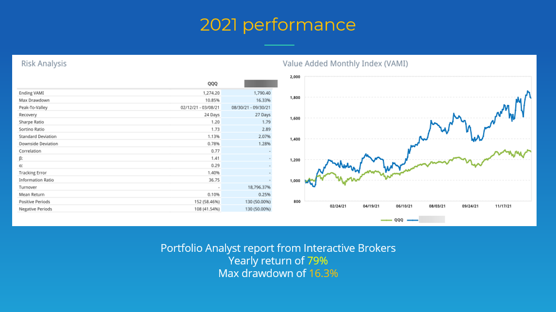 Mining for Gold 2021 performance