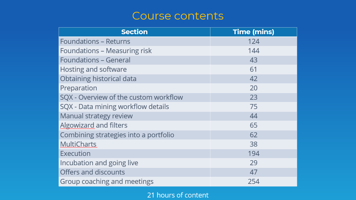 Mining for Gold sales image