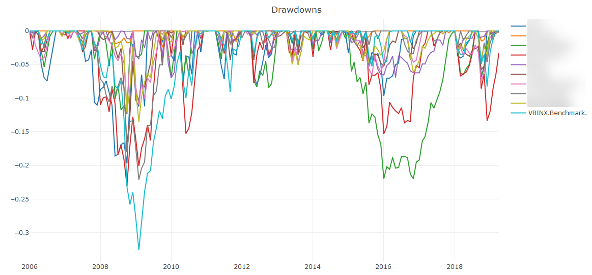 Portfolio Investing sales image