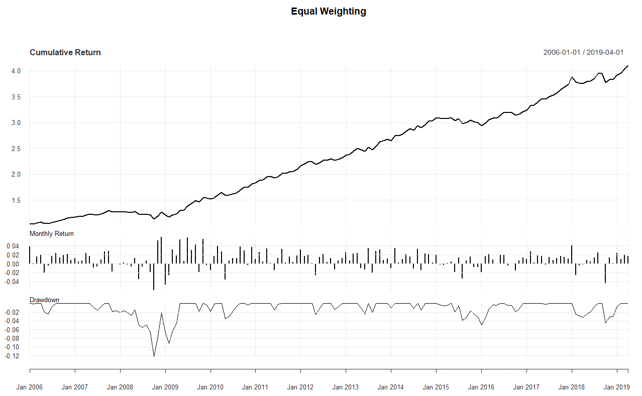 Portfolio Investing sales image