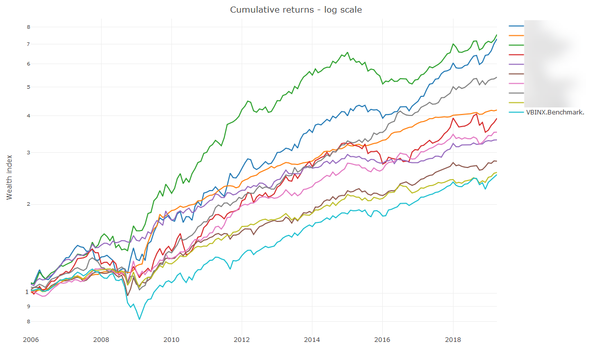Portfolio Investing sales image