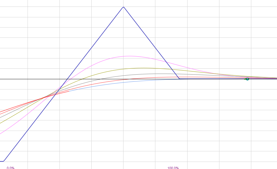 Space Trip Trade risk graph