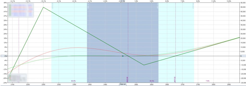 Fulcrum Trade risk graph