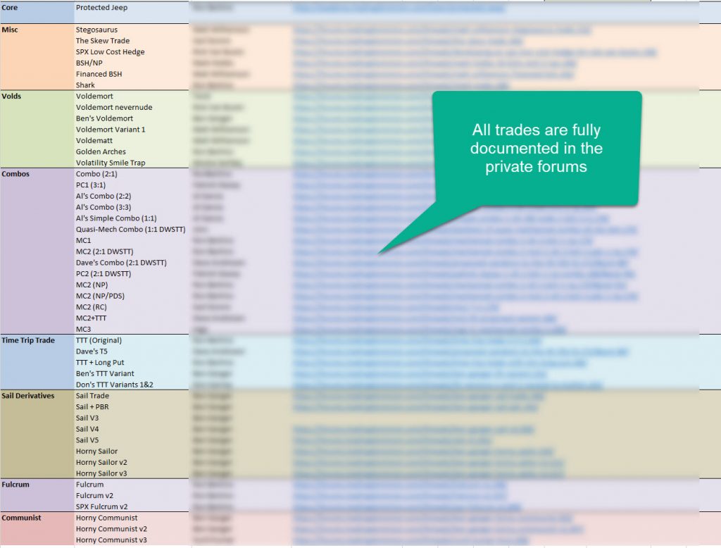 Portfolio Margin Trading Tactics sales image