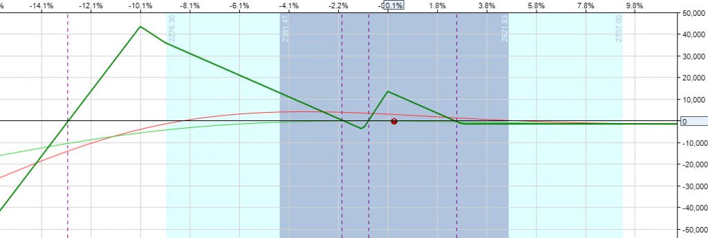 HS2 Trade risk graph