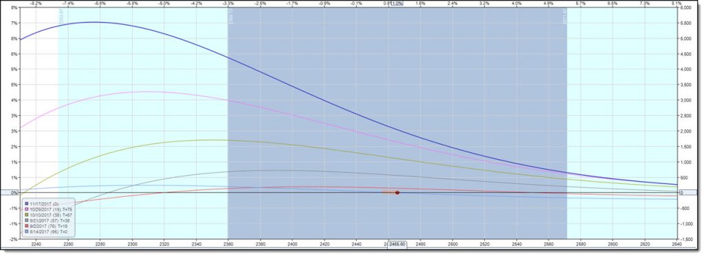 Mechanical Combo 2 risk graph