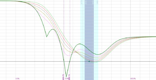 Golden Arches Trade risk graph