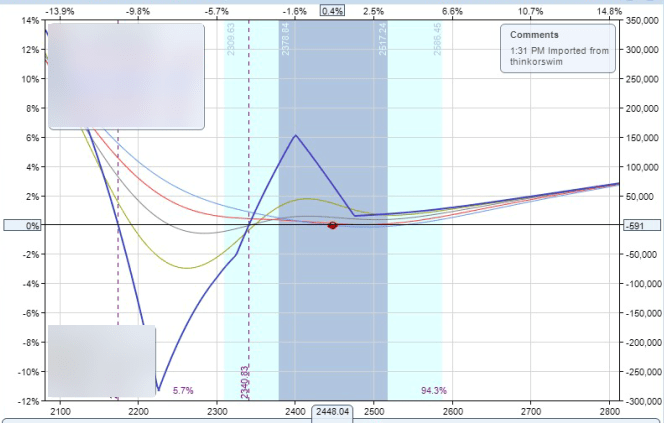 Montana Trade risk graph