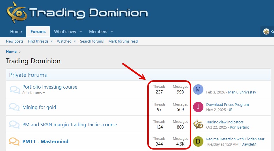 Portfolio Margin Trading Tactics sales image