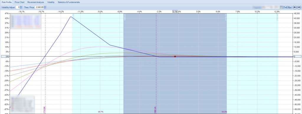 HS3 Trade risk graph